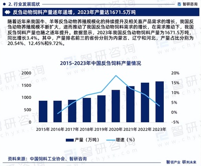 中國反芻動物飼料行業(yè)市場全景調(diào)查及投資策略分析報(bào)告